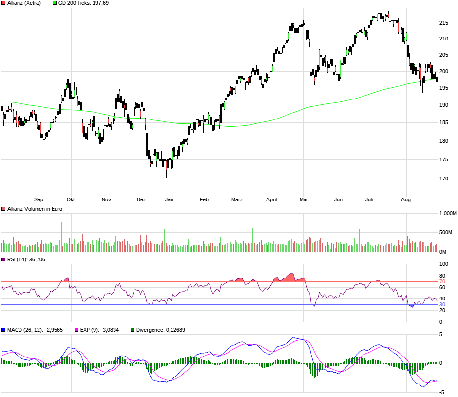 chart_year_allianz.png