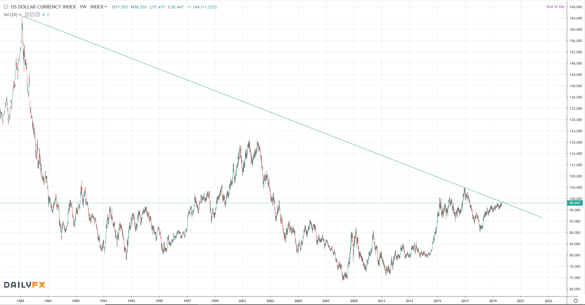 usd_index.png