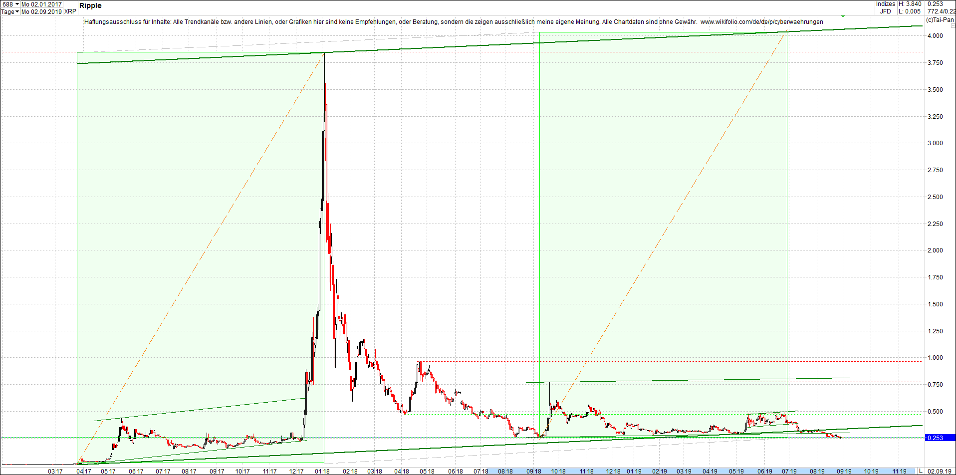 ripple_-_xrp_chart_von_heute_morgen.png