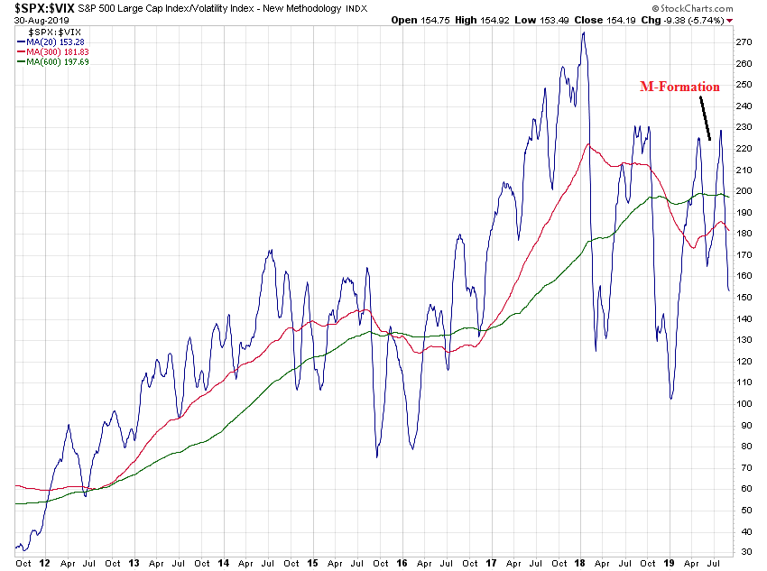 _spx-_vix_8jd_ma20.png