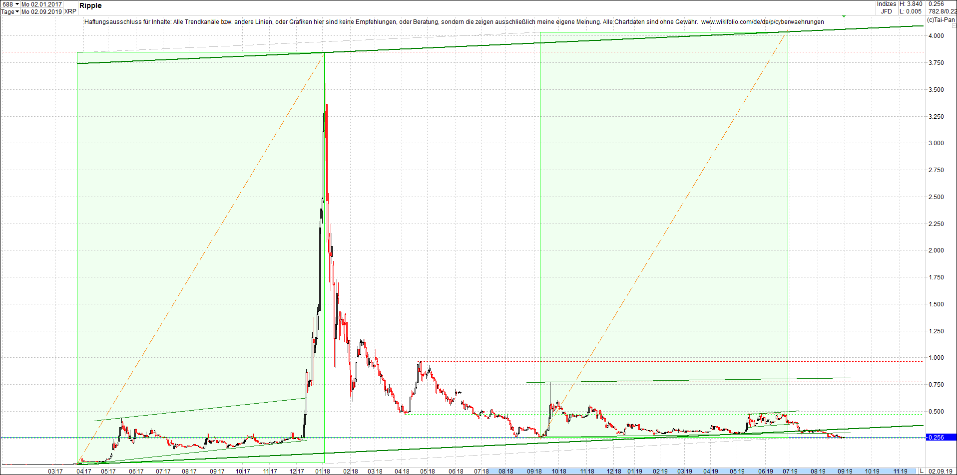 ripple_(xrp)_chart_heute_abend.png