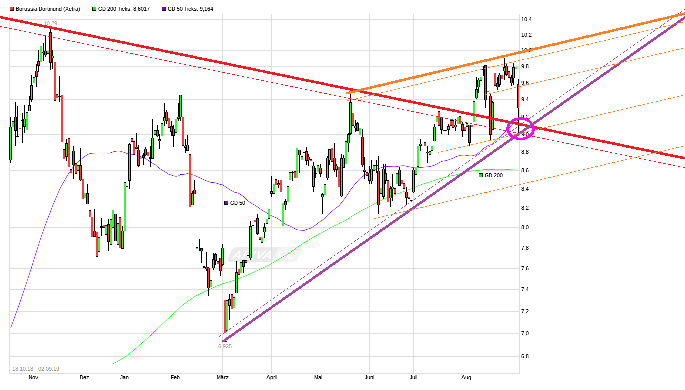 chart_free_borussiadortmund.png