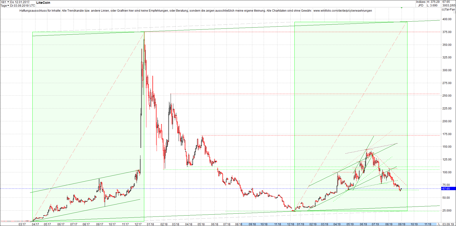 litecoin_(ltc)_chart_heute_morgen.png