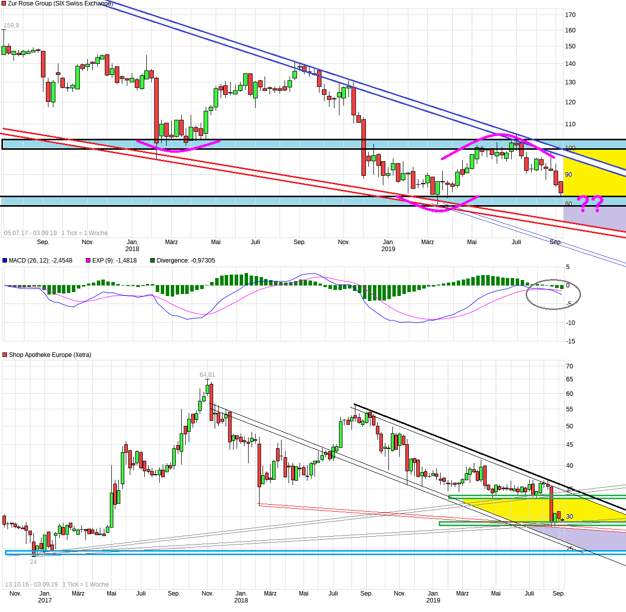 chart_all_zurrosegroup.png