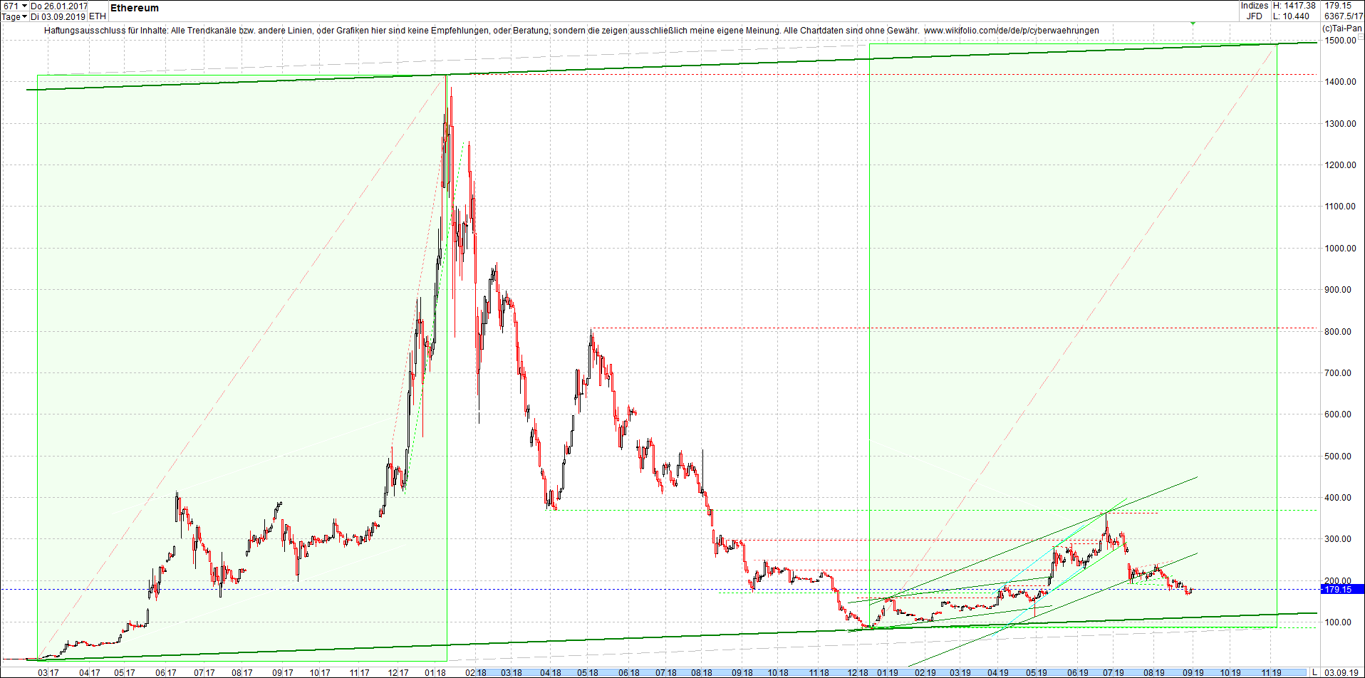 ethereum_chart_nachmittag.png