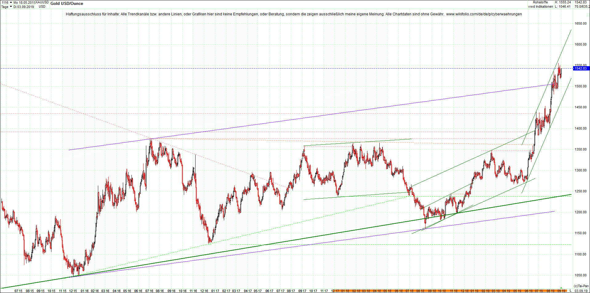 gold_chart_heute_nachmittag.png