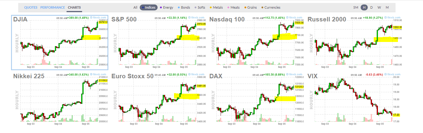 future-1h_chart.png