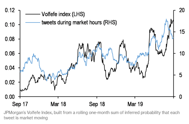 volfefe_index_3.png