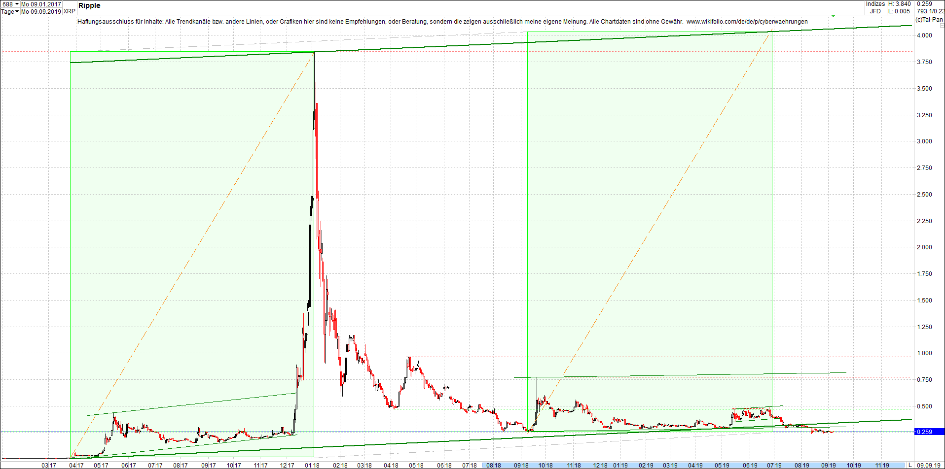 ripple_(xrp)_chart_heute_abend.png