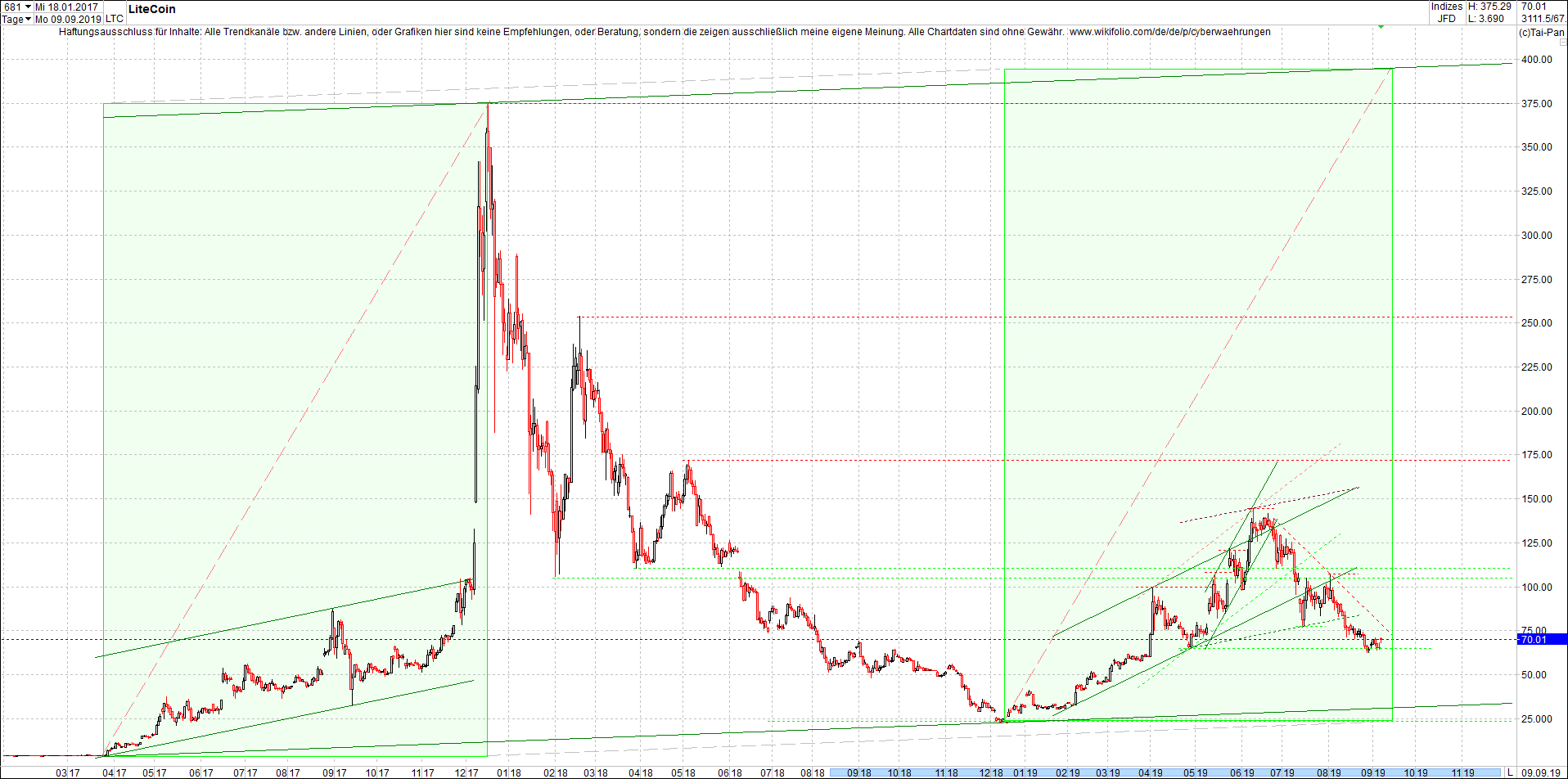 litecoin_(ltc)_chart_heute_abend.png