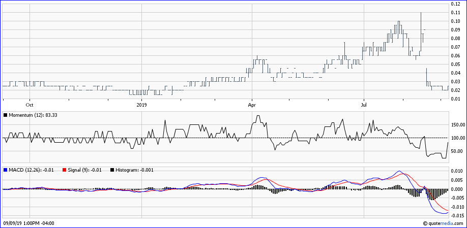 2019-09-09-stans-energy-1-jahres-chart.png