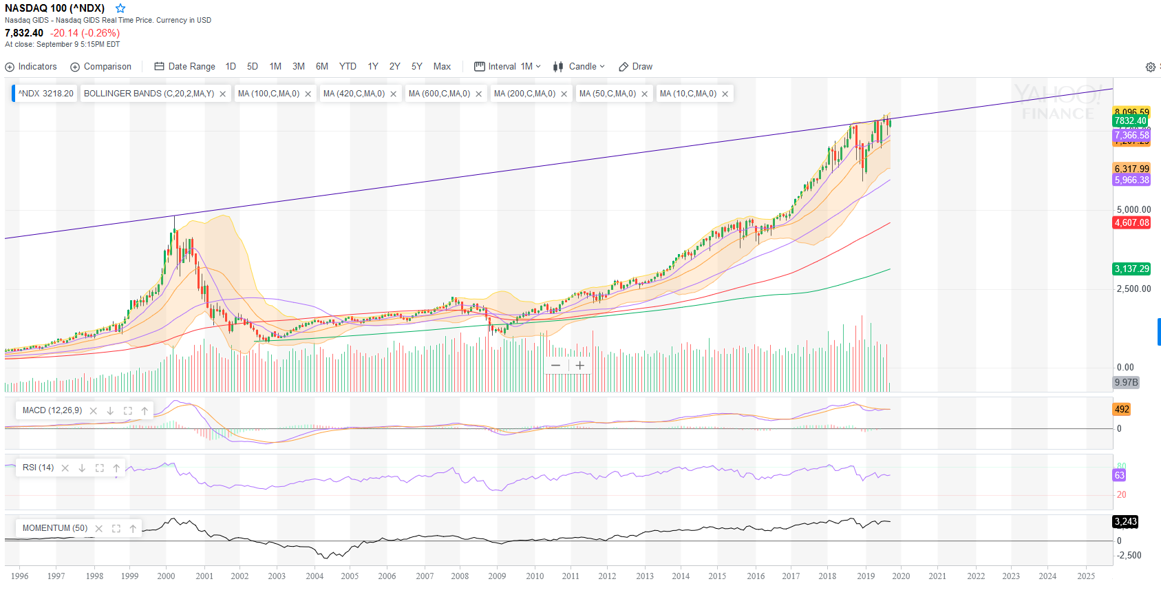 nasdaq_100.png