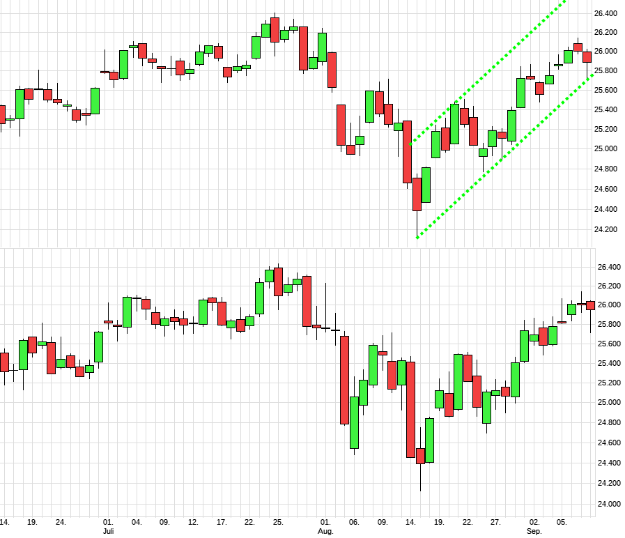 mdax2.png