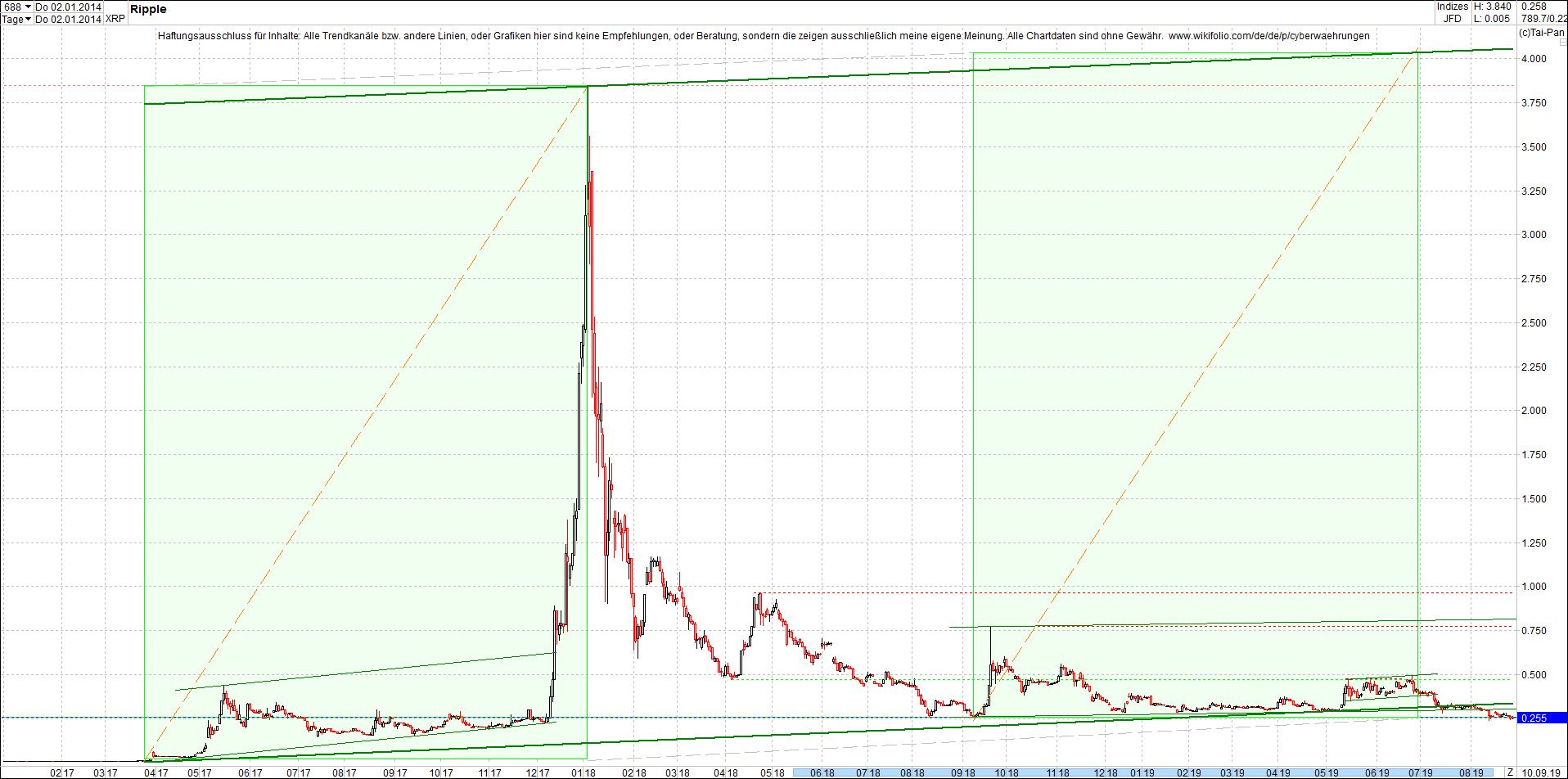 ripple_(xrp)_chart_heute_abend.png