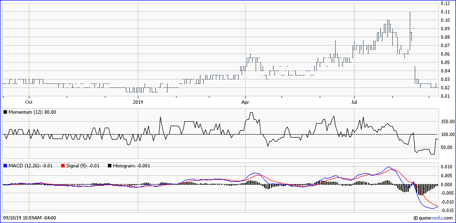 2019-09-10-stans-energy-1-jahres-chart.png