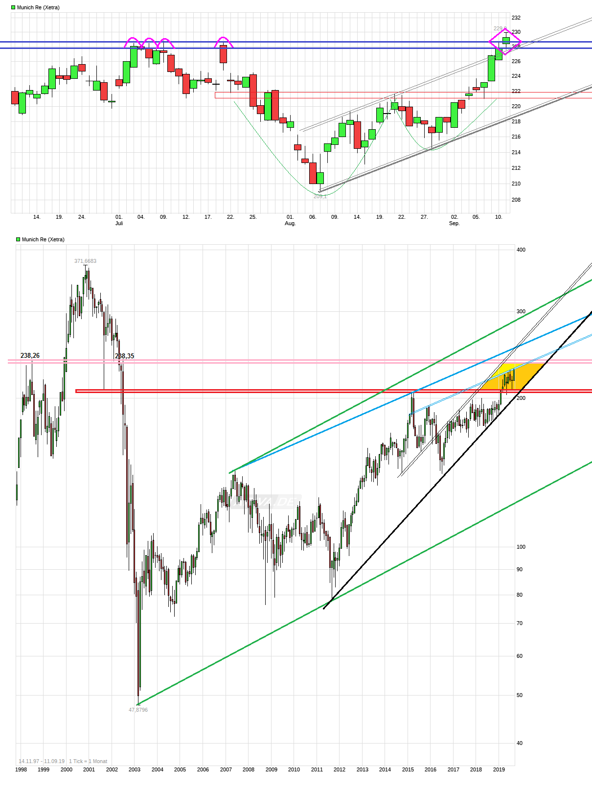 chart_free_munichre.png