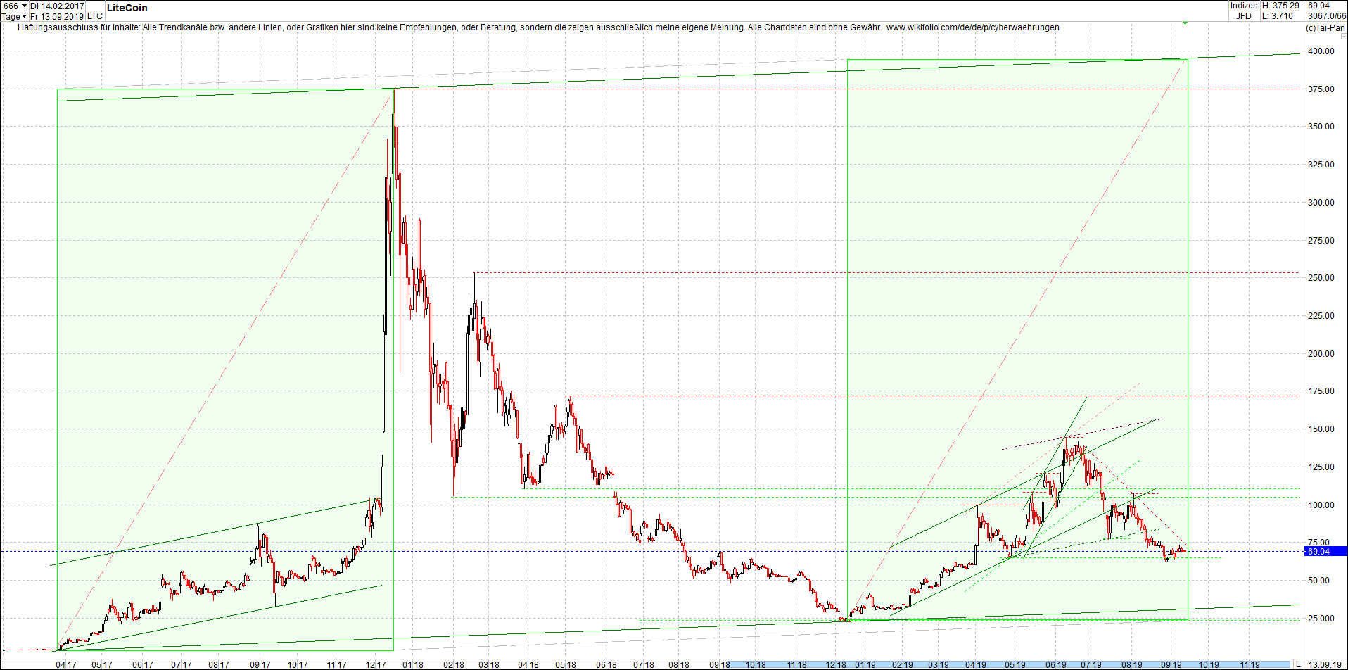 litecoin_(ltc)_chart_heute_mittag.png