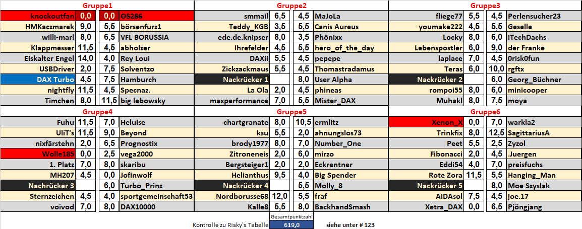 r4_zwischenergebnisse_nach_7.png