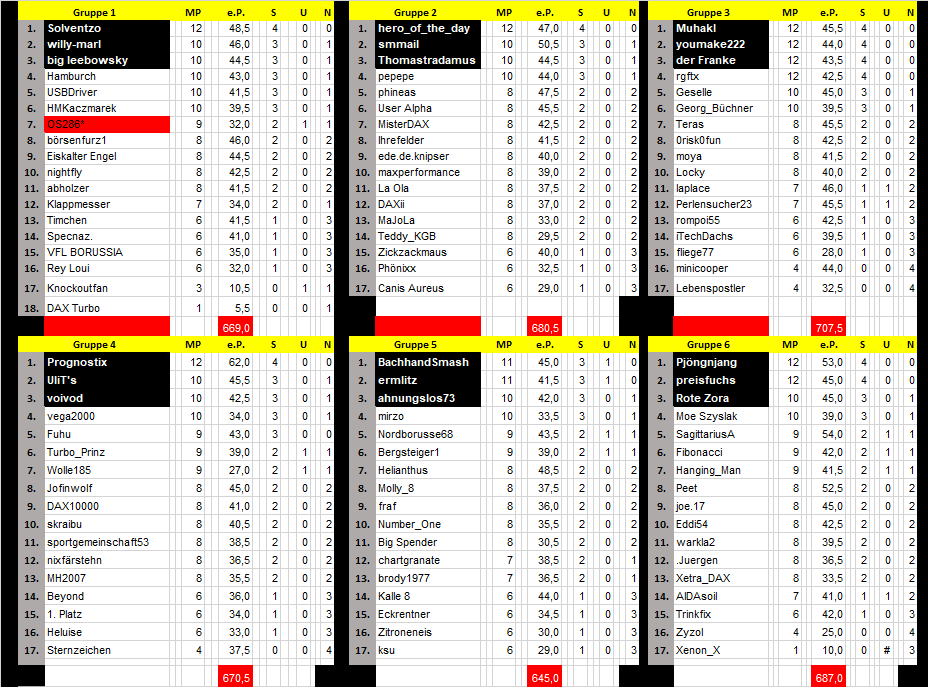 runde_4_endtabelle.png