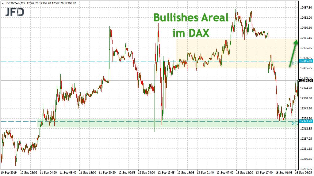 20190916_dax_vorboerse_bullish.jpg