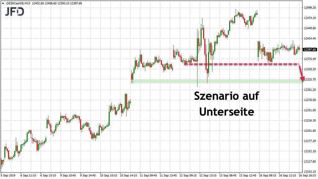 20190917_dax_xetra_short.jpg