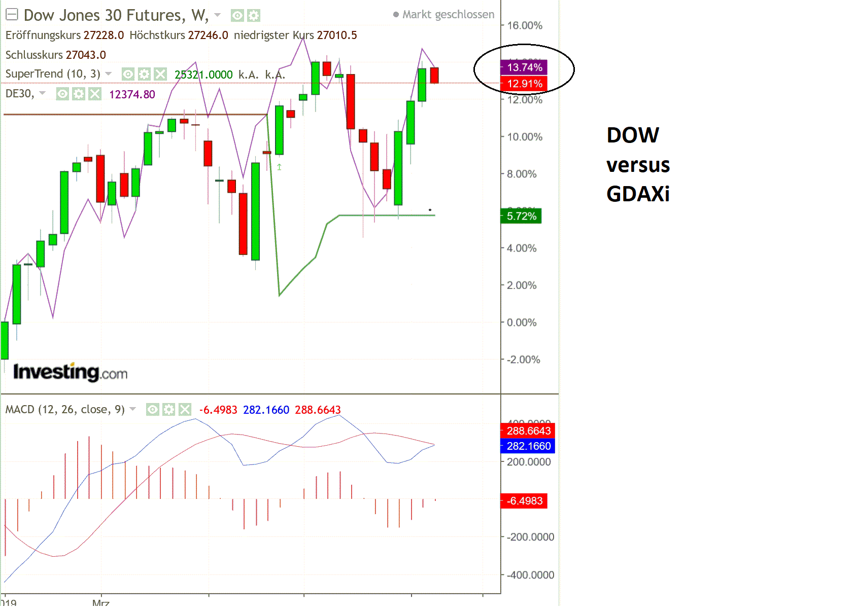 dow_versus_gdaxi.gif