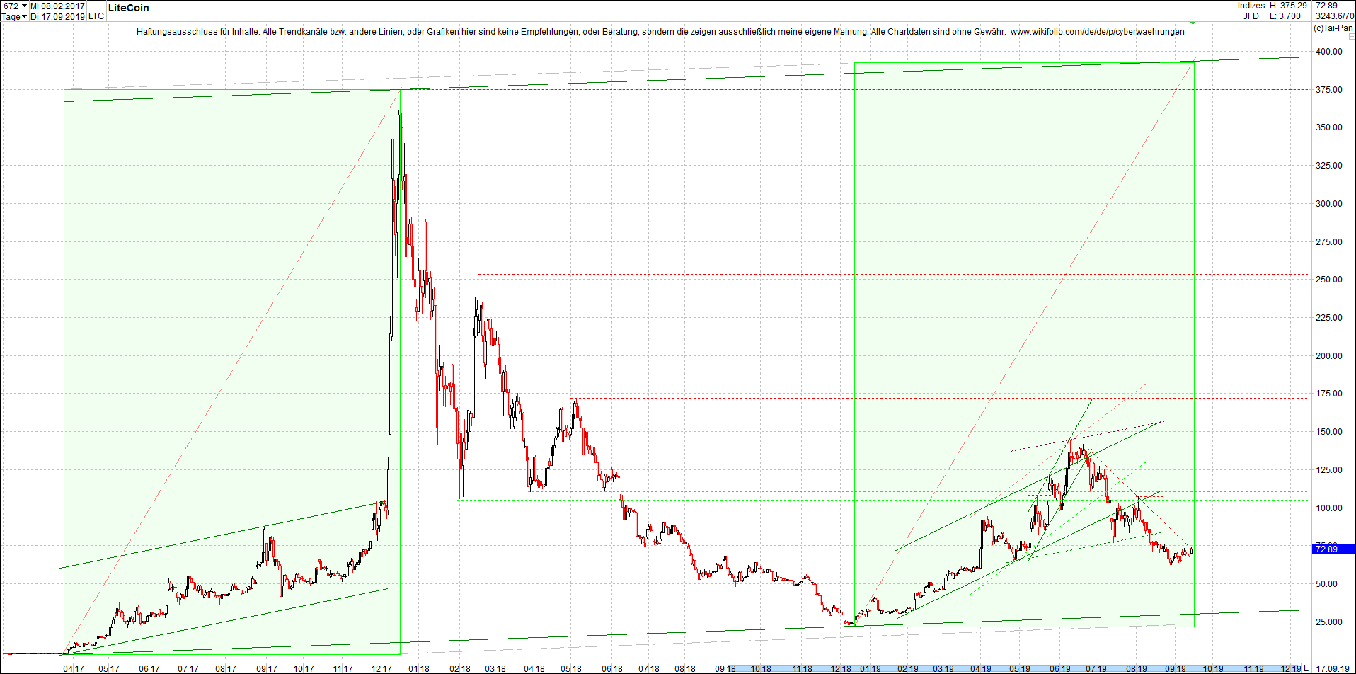 litecoin_(ltc)_chart_heute_morgen.png