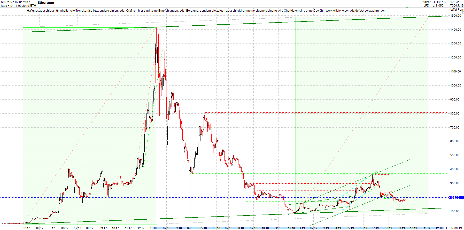 ethereum_chart_heute_mittag.png