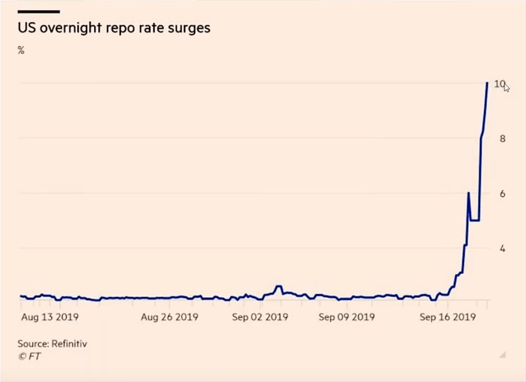 us_overnight_rate-637043924365521926.png