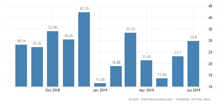 euro-area-current-account.png