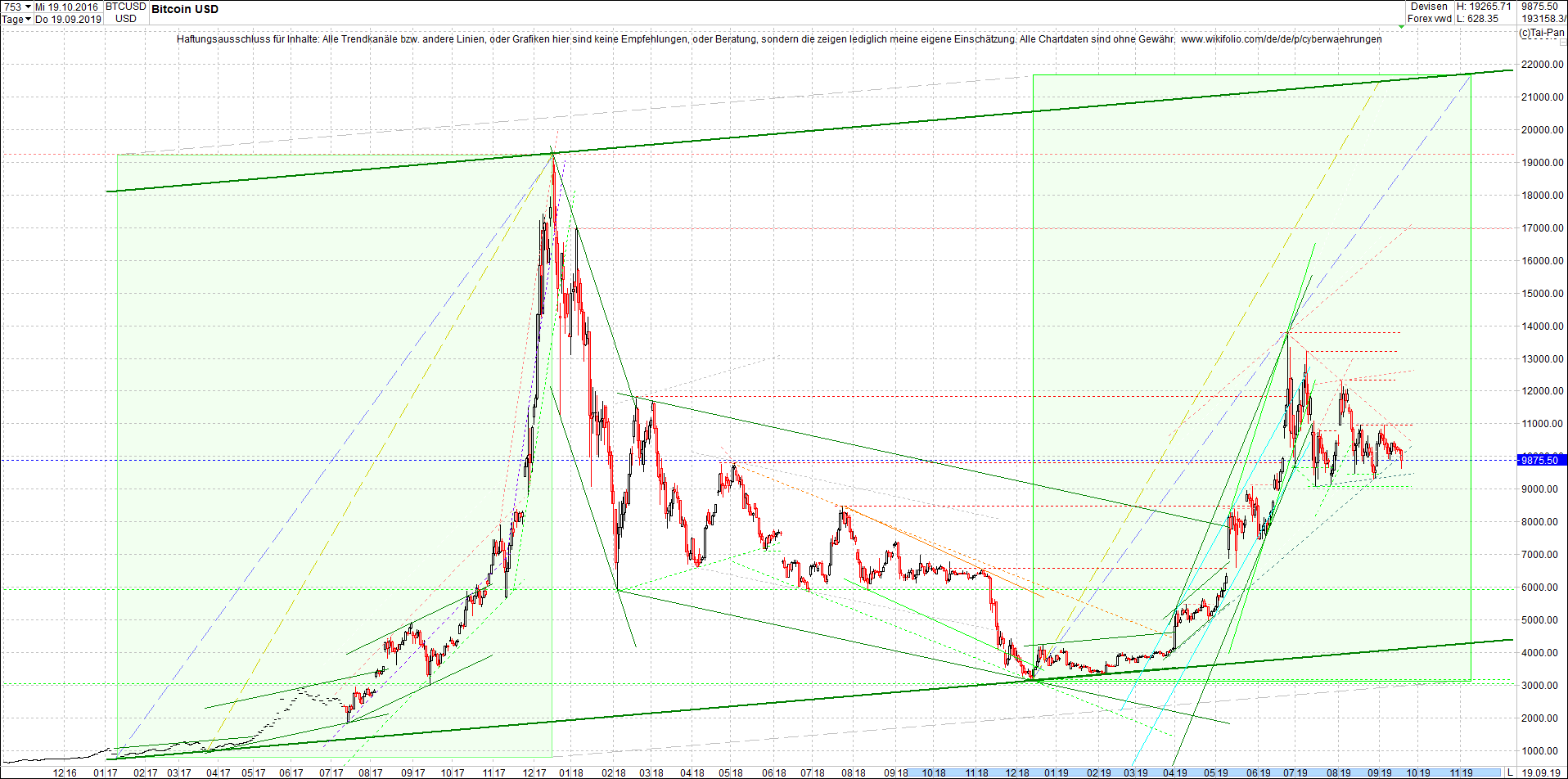 bitcoin_chart_heute_abend.png