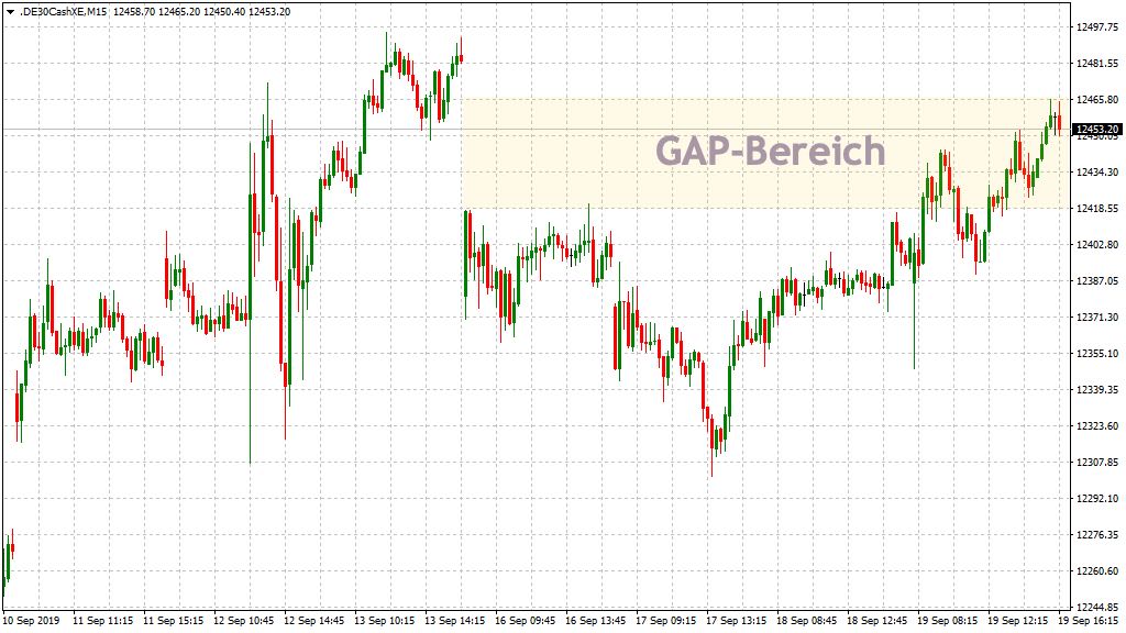 20190920_dax_gap_eingetaucht.jpg