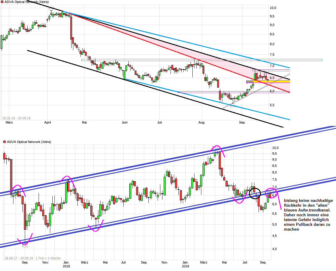 chart_free_advaopticalnetwork.png