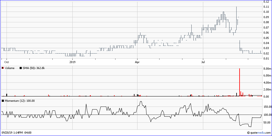 2019-09-20-stans-energy-1-jahres-chart.png