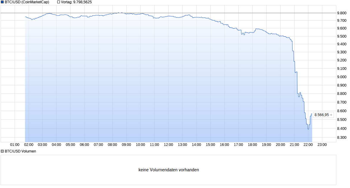 chart_intraday_btcusdbitcoinus-dollar.png