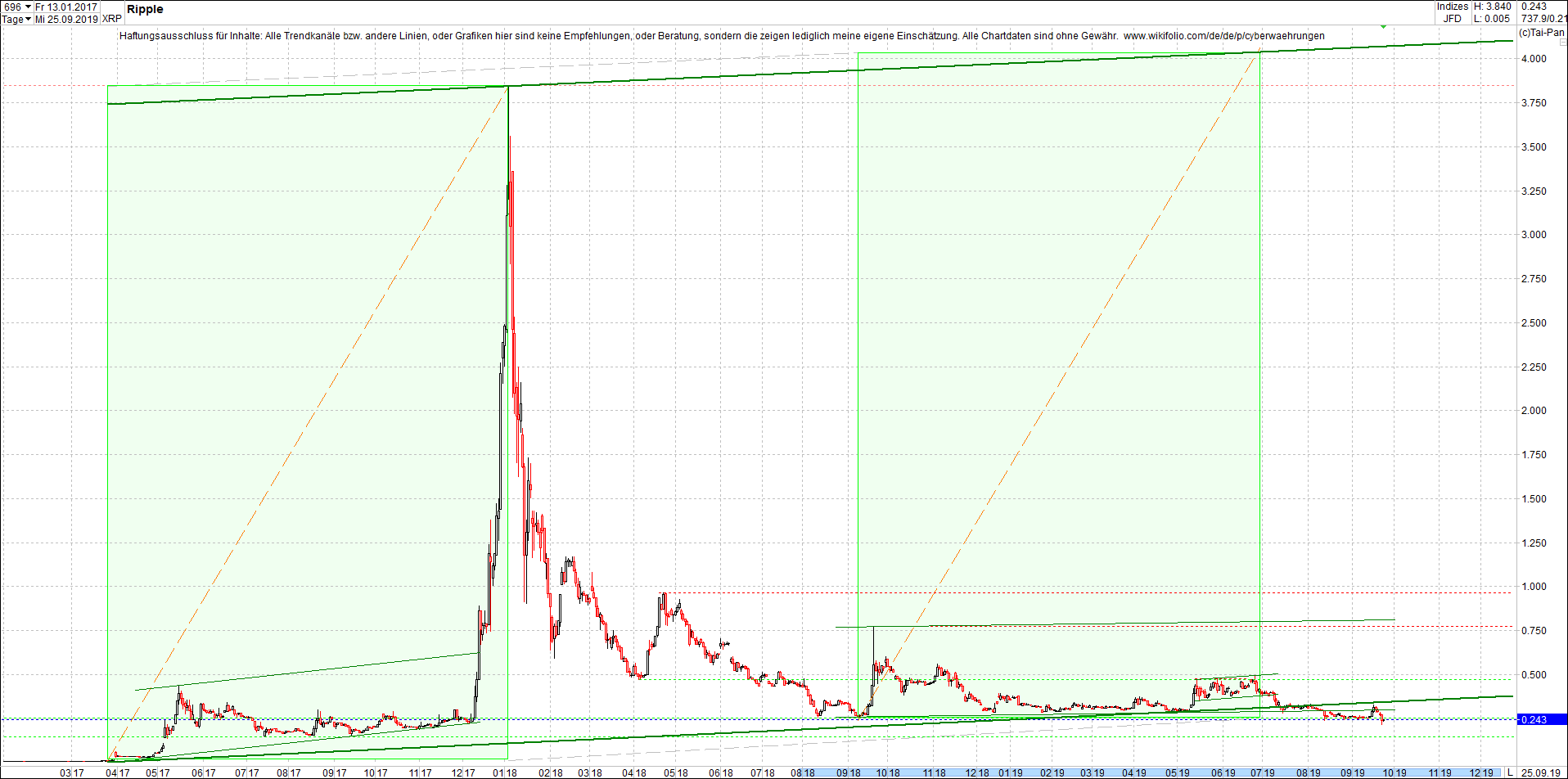 ripple_(xrp)_chart_heute_abend.png