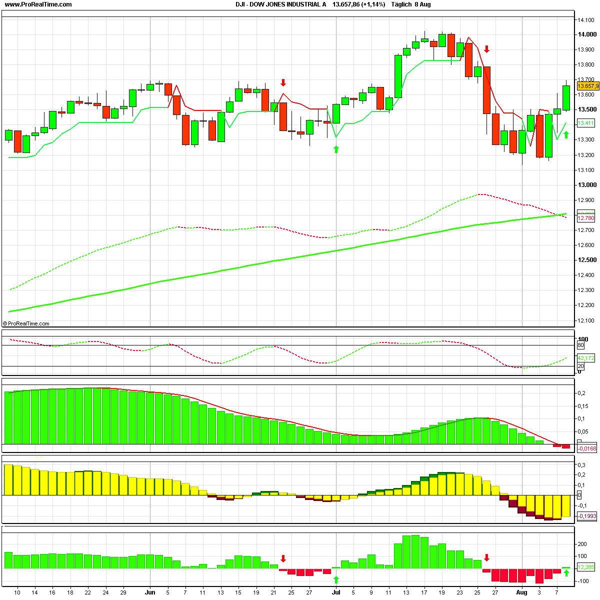 dow_jones_industrial_a.png