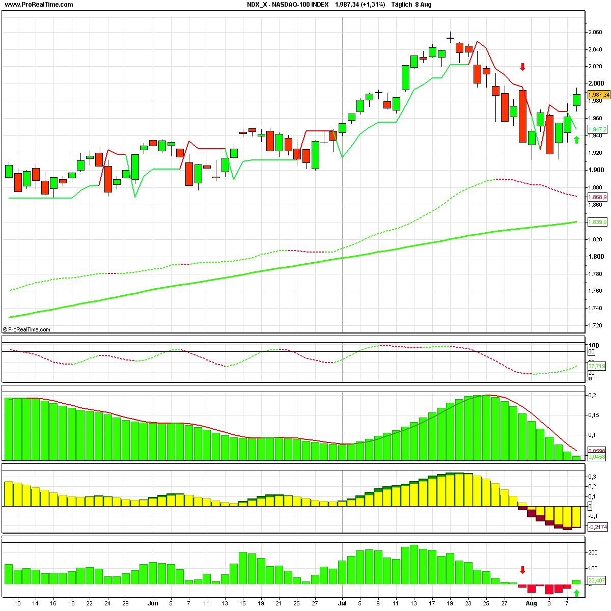 nasdaq-100_index.png