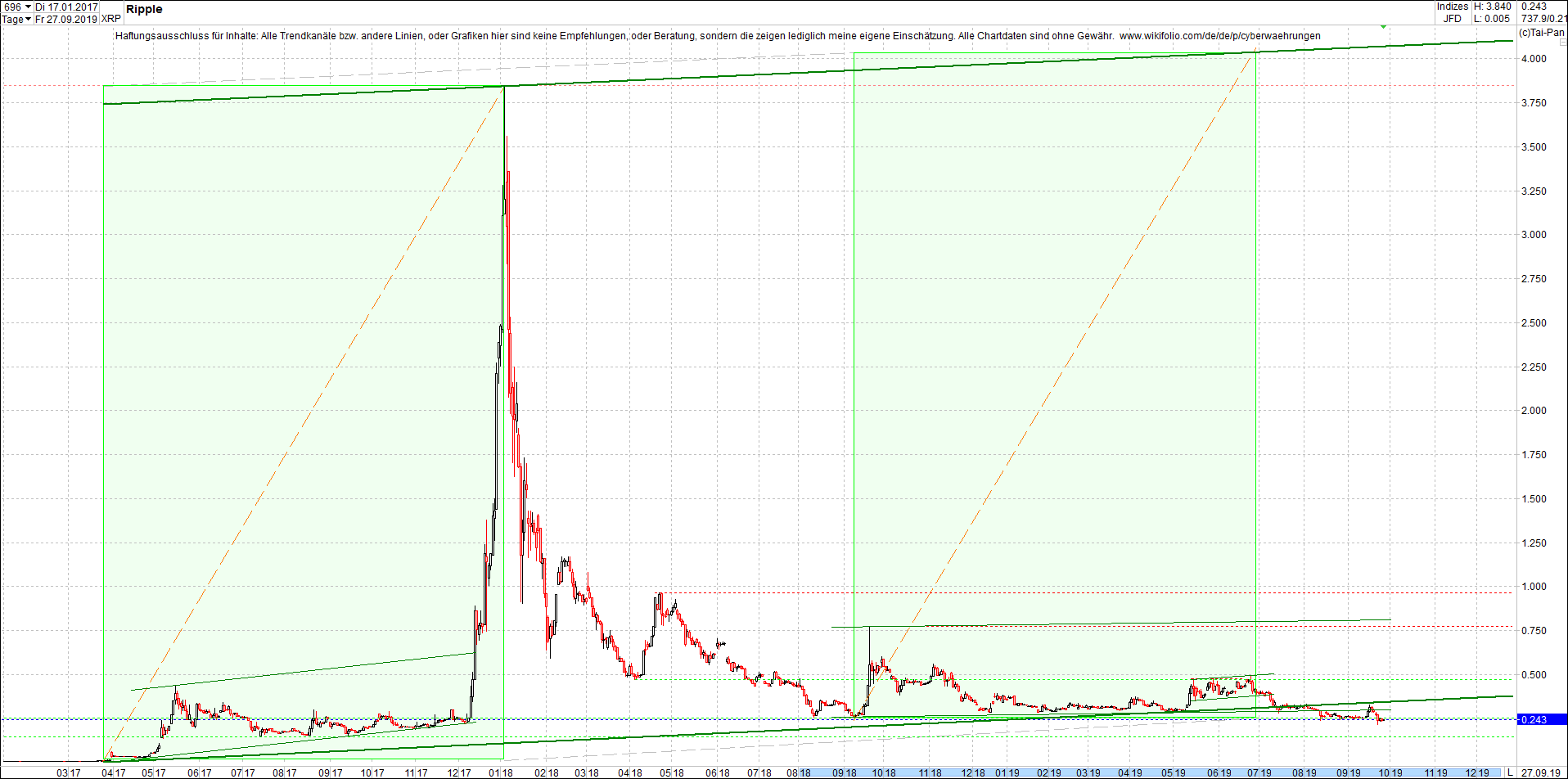 ripple_-_xrp_chart_von_heute_morgen.png