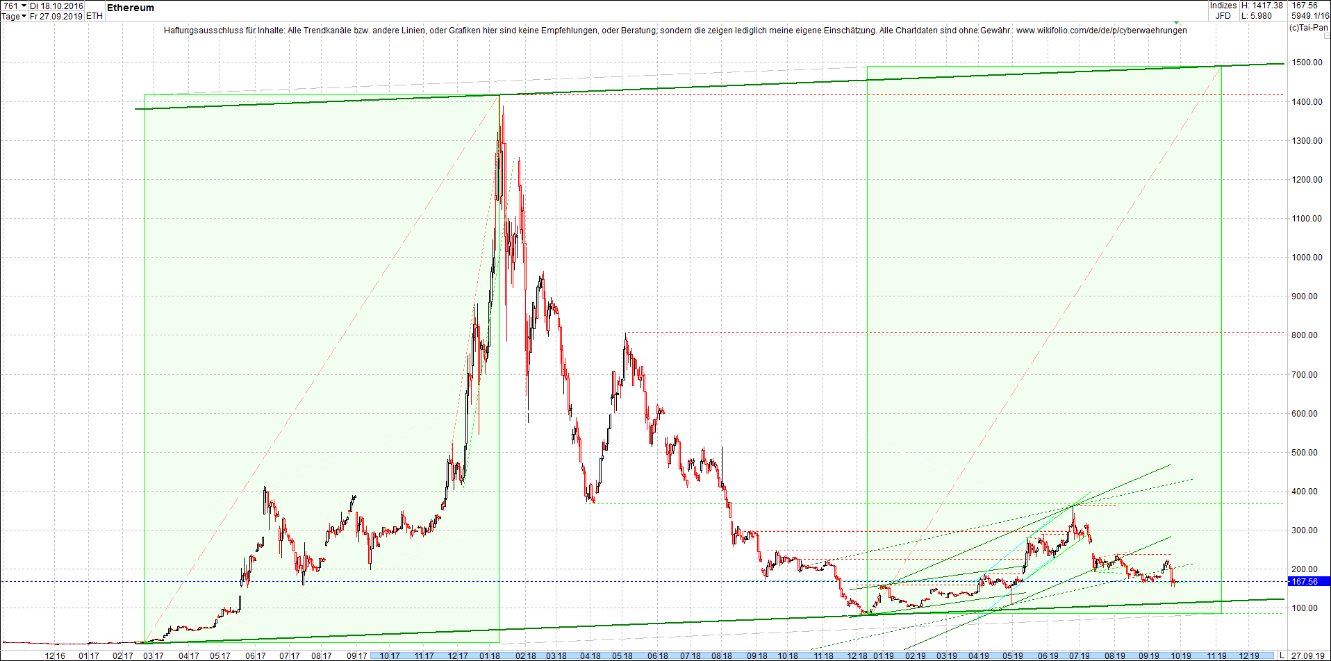 ethereum_chart_heute_abend.png