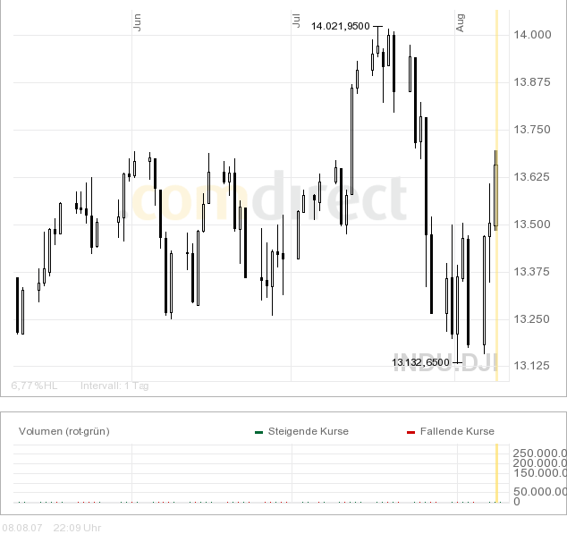 dowchart.png