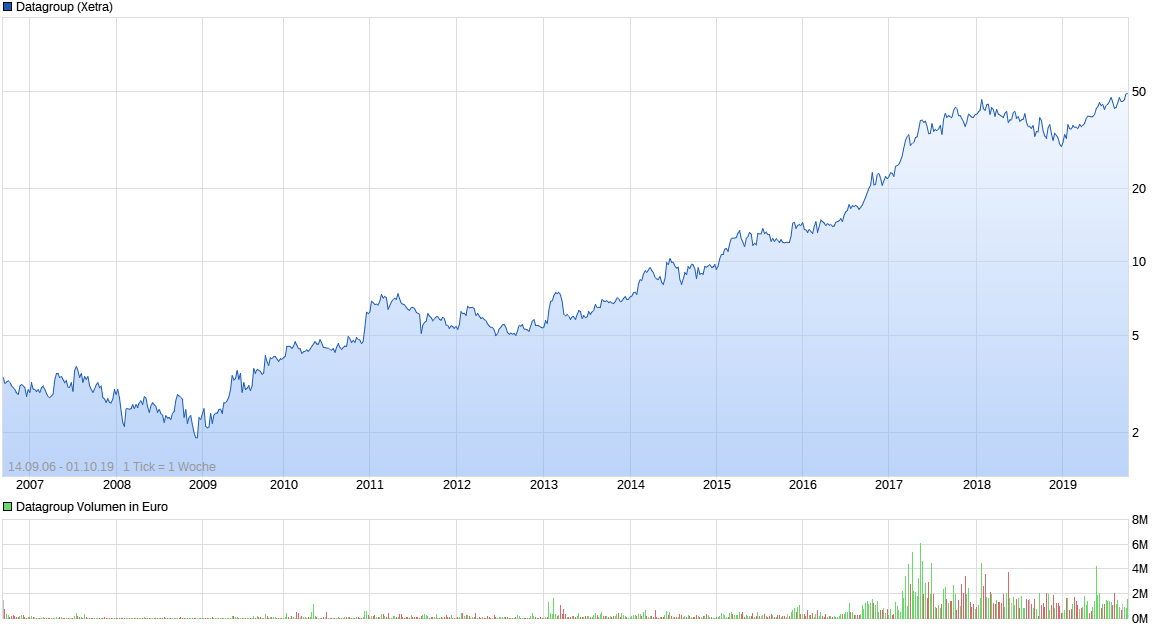 chart_all_datagroup.png