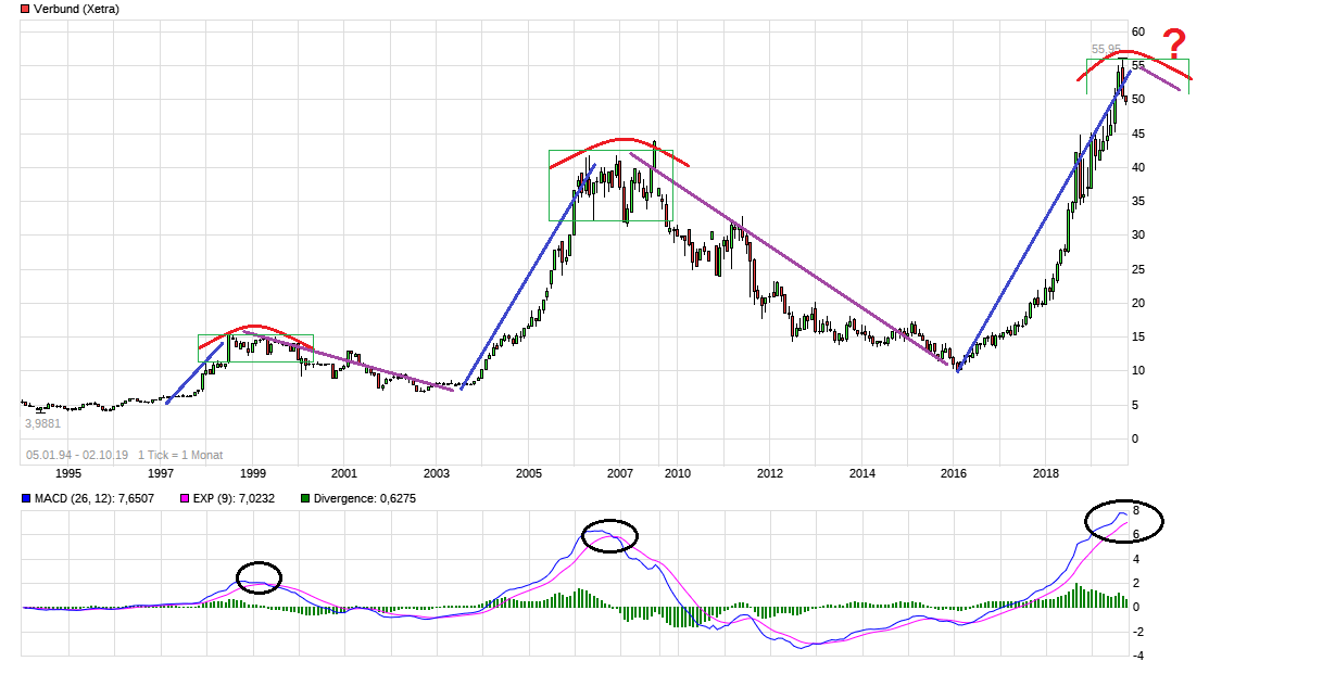 chart_all_verbund.png