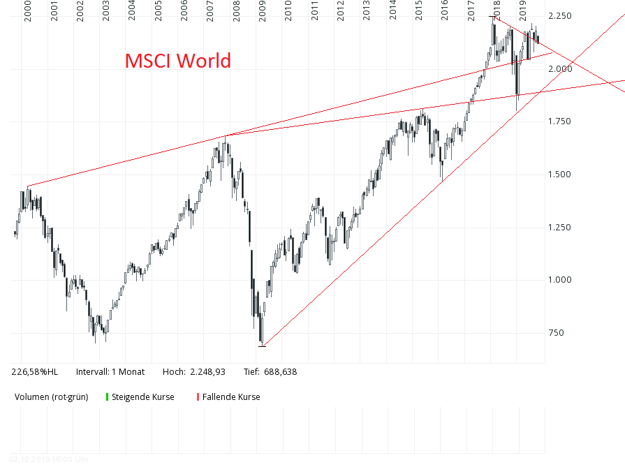 msci_world.png