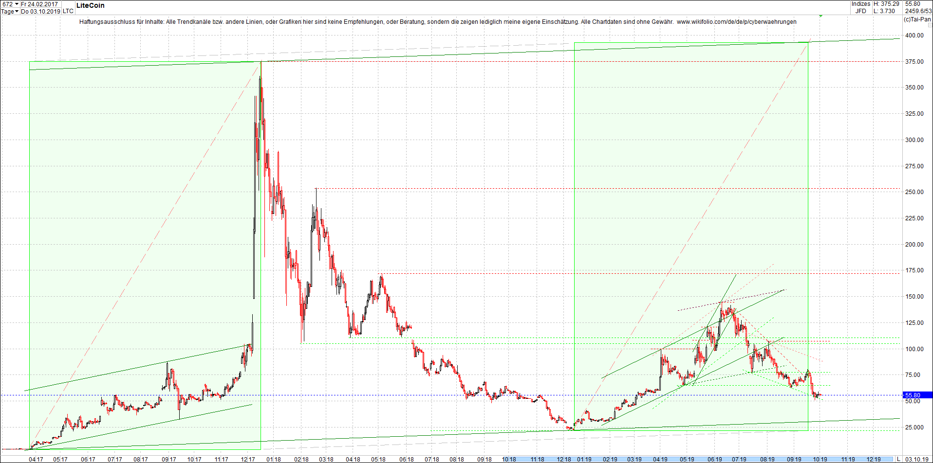 litecoin_(ltc)_chart_heute_abend.png