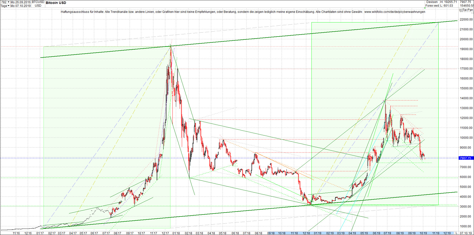 bitcoin_chart_vormittag.png