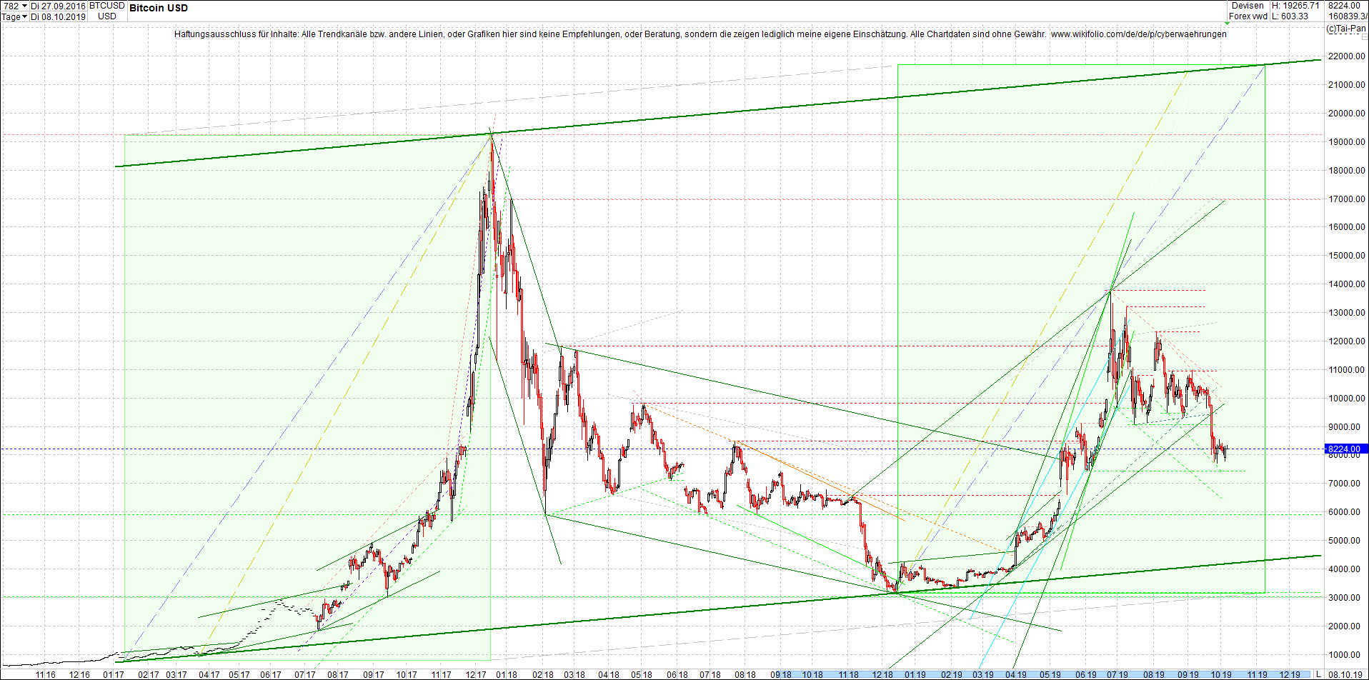 bitcoin_chart_am_morgen.png