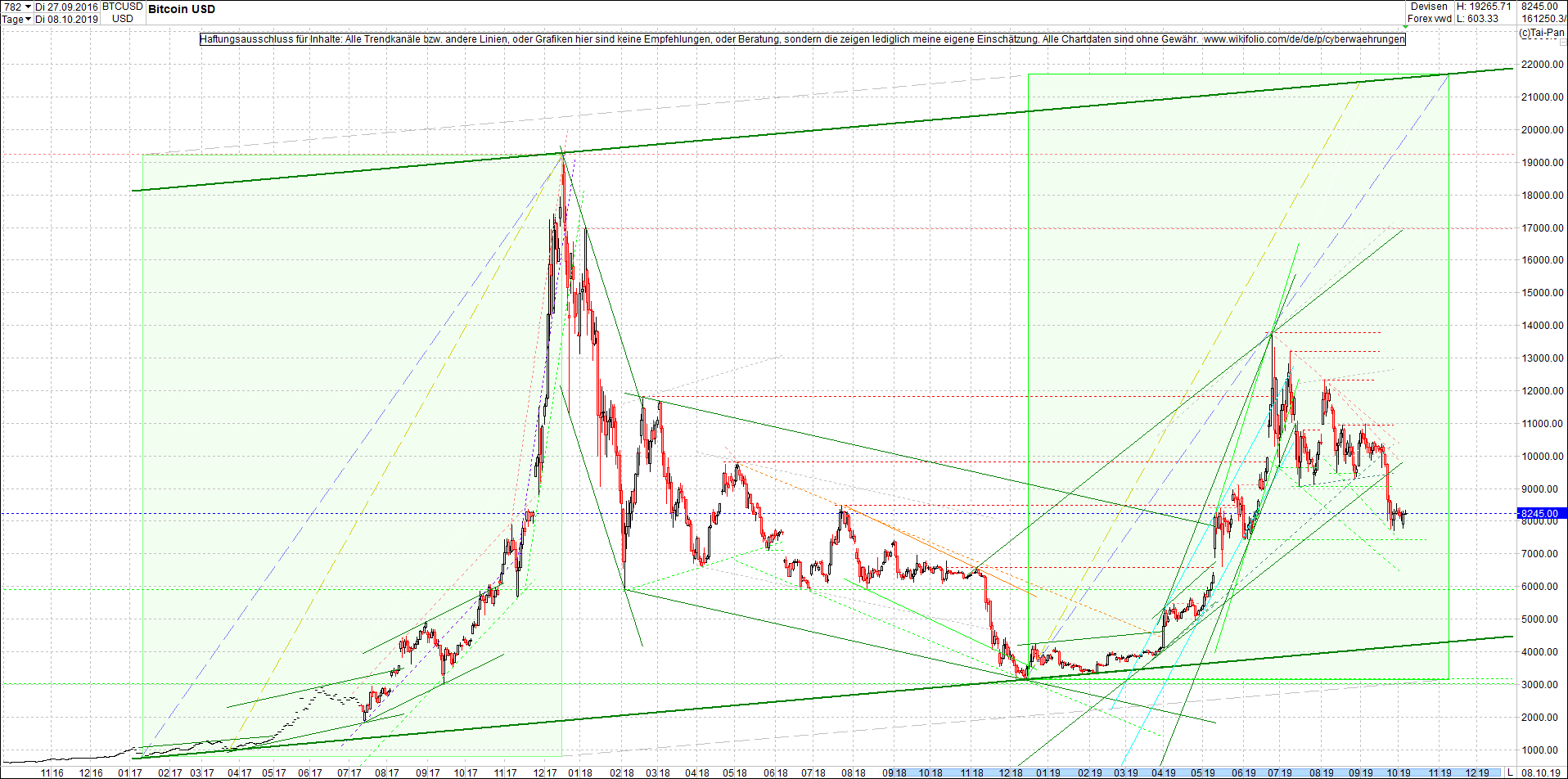 bitcoin_chart_am_morgen.png