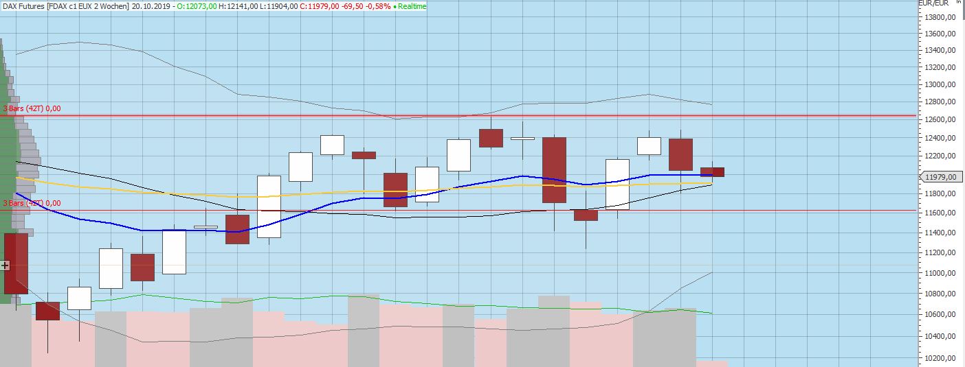 191008_f_dax_2_wochen.jpg