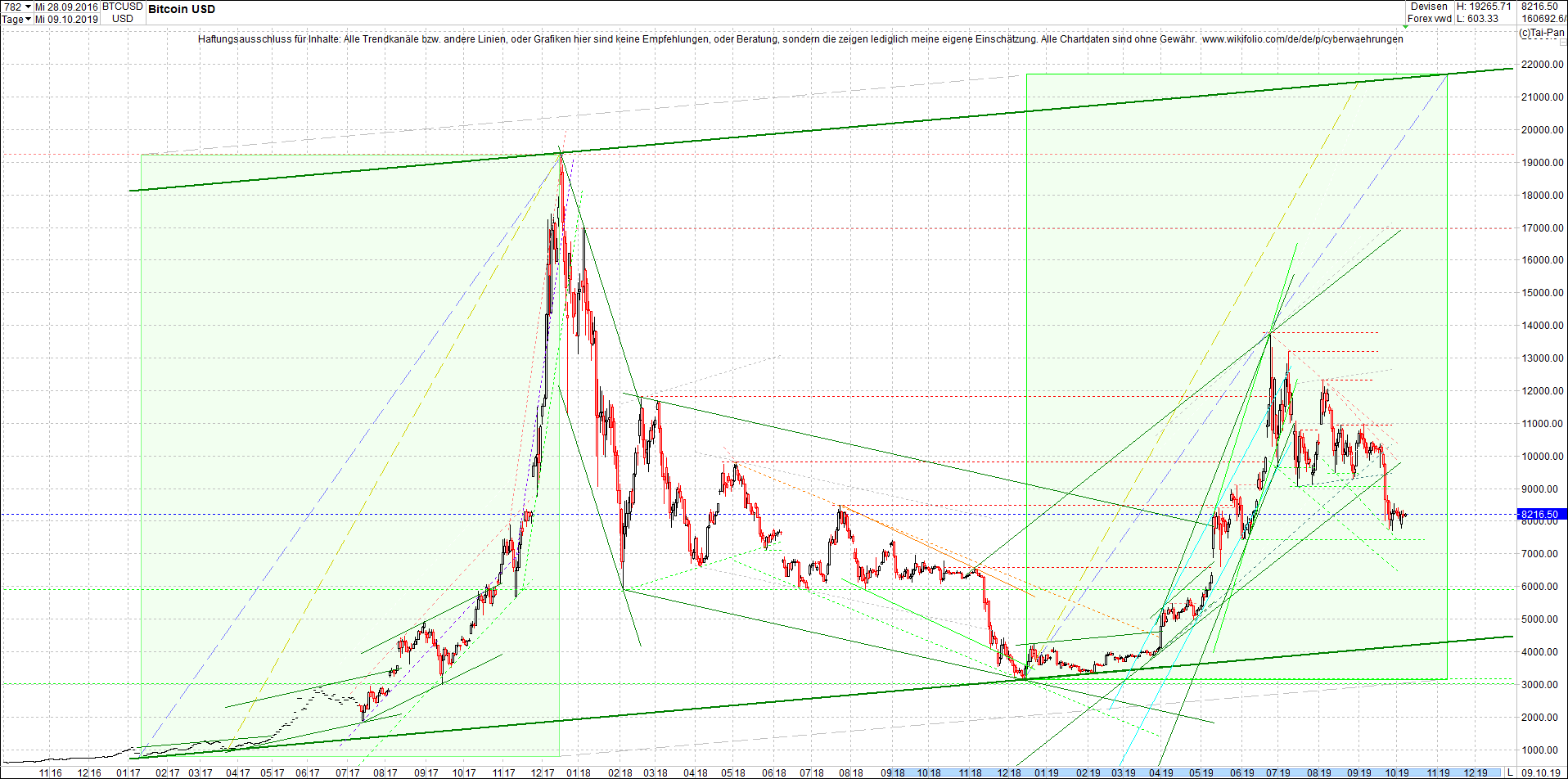 bitcoin_chart_heute_vormittag.png